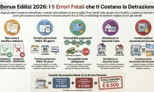 Errori comuni sui bonus edilizi: non usare bonifico ordinario, rispettare i termini ENEA e la tracciabilità dei pagamenti per il bonifico ristrutturazione edilizia.