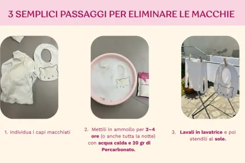 Come sbiancare mutande ingiallite: 3 passaggi per eliminare le macchie. Individua i capi, mettili in ammollo con percarbonato e acqua calda, poi lava e stendi al sole.