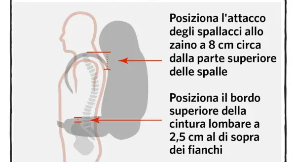 Guida per misurare il busto donna: posiziona gli spallacci dello zaino 8 cm sotto le spalle e la cintura lombare 2,5 cm sopra i fianchi.