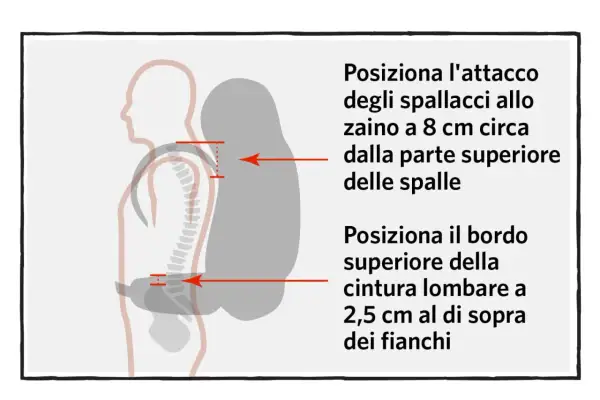 Guida per misurare il busto donna: posiziona gli spallacci dello zaino 8 cm sotto le spalle e la cintura lombare 2,5 cm sopra i fianchi.