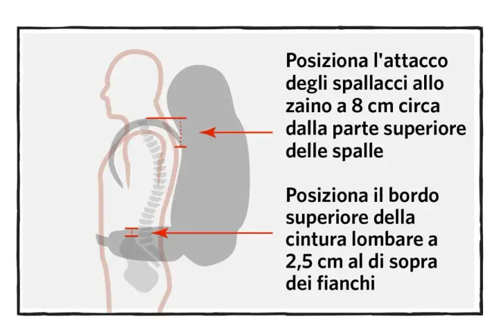 Guida per misurare il busto donna: posiziona gli spallacci dello zaino 8 cm sotto le spalle e la cintura lombare 2,5 cm sopra i fianchi.